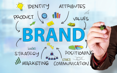 Unleashing the Power of Branding